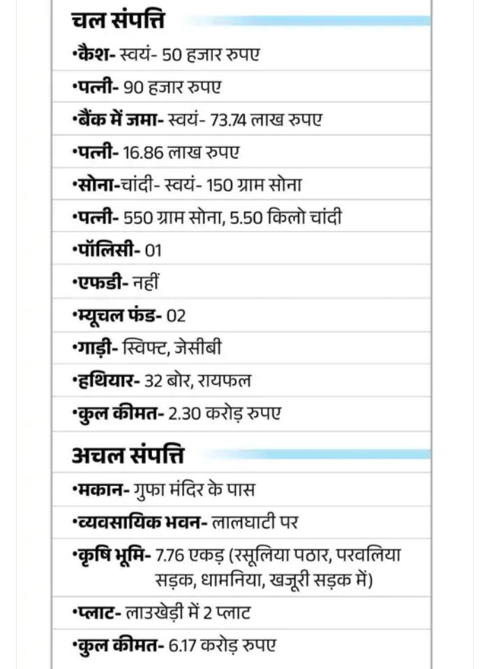 MP: भोपाल के BJP प्रत्याशी आलोक शर्मा की संपत्ति 6 महीने में 2 करोड़ बढ़ी: 8.47 करोड़ की संपत्ति; 63 लाख की ज्वेलरी 3 img 20240418 2208028552052410553024413