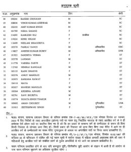 MP: सहायक जिला लोक अभियोजन अधिकारी परीक्षा 2021 चयन परीक्षा के परिणाम घोषित 10 img 20240430 2348374501127648861101617