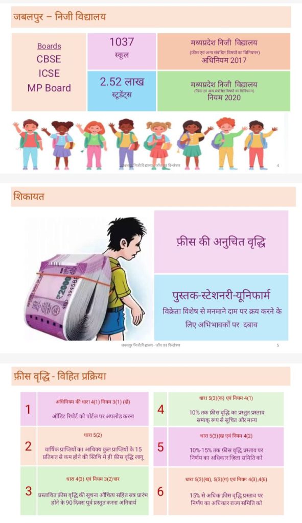 MP: जबलपुर में पाठ्य पुस्तकों को लेकर 11 से ज्यादा बड़े स्कूलों और विक्रेताओं पर कार्रवाई 3 img 20240527 1326591895749327209041896