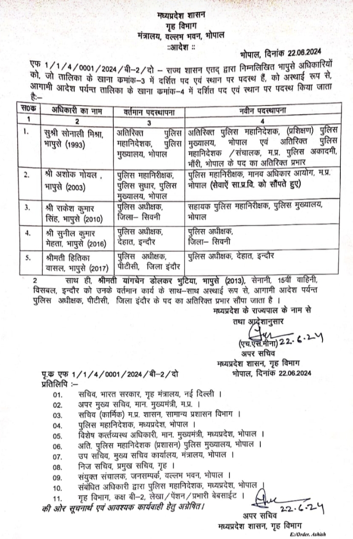 MP: पांच आईपीएस अधिकारियों की पदस्थापना, सुनील मेहता सिवनी के नए एसपी 6 IMG 20240622 231534