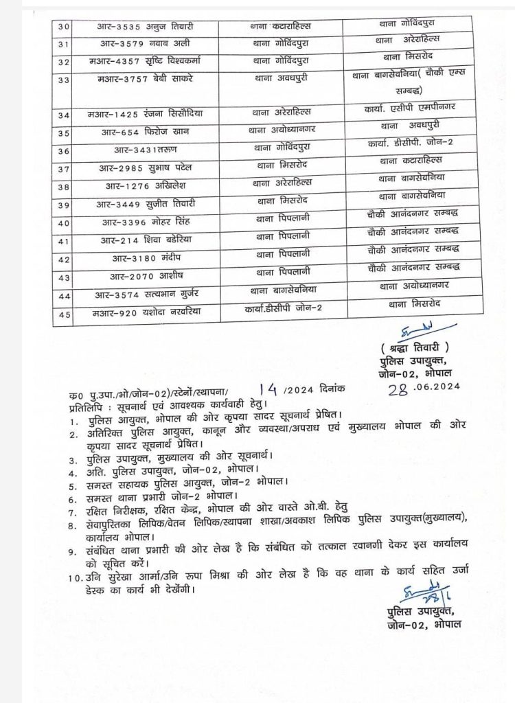 Bhopal: 45 पुलिस कर्मचारियों की नई पदस्थापना 3 img 20240628 wa00102369691928146374349
