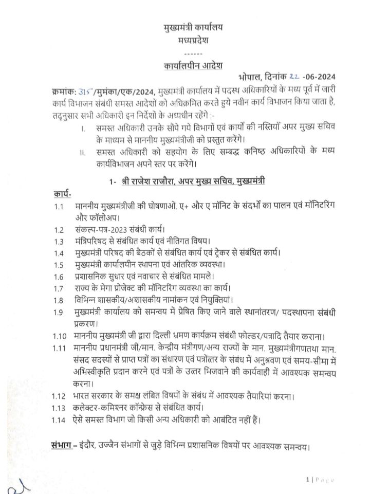 MP: सीएम मोहन यादव ने कोर टीम को बांटे विभाग, राजोरा, संजय शुक्ला और भरत यादव को महत्वपूर्ण जिम्मेदारी 2 img 20240623 2113473875748719230067730