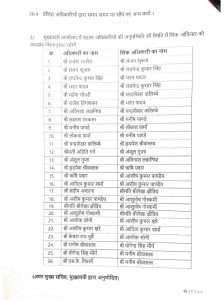 MP: सीएम मोहन यादव ने कोर टीम को बांटे विभाग, राजोरा, संजय शुक्ला और भरत यादव को महत्वपूर्ण जिम्मेदारी 11 img 20240623 2115457530538788001035351