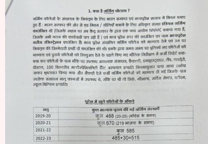MP: विधानसभा में बात नहीं बनी, तो राजभवन पहुंचा नर्सिंग घोटाले का मामला, मंत्री विश्वास सारंग को बर्खास्त करने की मांग 3 img 20240706 1604446749573670322677784