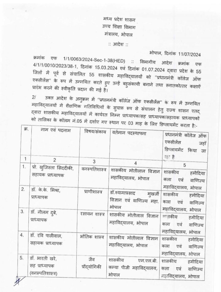 MP: पीएम एक्सीलेंस कॉलेजों में 61 प्राध्यापकों की पदस्थापना के आदेश जारी 2 img 20240712 135934969303661144125583