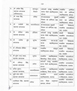 MP: पीएम एक्सीलेंस कॉलेजों में 61 प्राध्यापकों की पदस्थापना के आदेश जारी 3 img 20240712 1359524841858578900295057