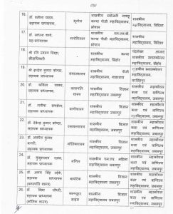 MP: पीएम एक्सीलेंस कॉलेजों में 61 प्राध्यापकों की पदस्थापना के आदेश जारी 4 img 20240712 1400055360414128605306395