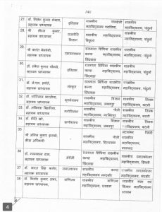 MP: पीएम एक्सीलेंस कॉलेजों में 61 प्राध्यापकों की पदस्थापना के आदेश जारी 5 img 20240712 1400229007041377270010849