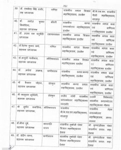 MP: पीएम एक्सीलेंस कॉलेजों में 61 प्राध्यापकों की पदस्थापना के आदेश जारी 6 img 20240712 1400371256083054183417801