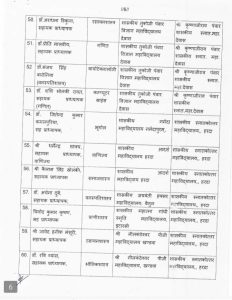 MP: पीएम एक्सीलेंस कॉलेजों में 61 प्राध्यापकों की पदस्थापना के आदेश जारी 7 img 20240712 1400525176602437009878222