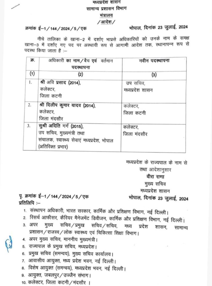 MP: कटनी और मंदसौर के कलेक्टर बदले 2 img 20240723 1750195916589799141183683