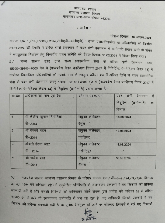 MP Promotion: राज्य प्रशासनिक सेवा के 4 अधिकारी पदोन्नत, मिला वरिष्ठ से प्रवर श्रेणी वेतनमान 6 IMG 20240819 214345