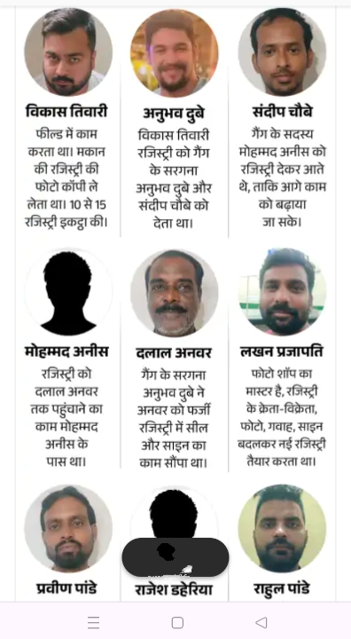 Fraud: 'स्पेशल 9' गैंग का फर्जी रजिस्ट्री घोटाला, नकली कागजात देकर 6 करोड़ के लोन निकाले, बैंक अफसर चला रहे थे गिरोह 7 IMG 20240825 155146