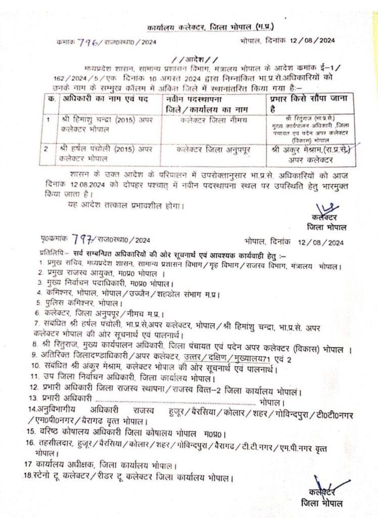 MP: हिमांशु नीमच और हर्षल अनूपपुर कलेक्टर बनाए गए 2 img 20240812 wa00341170759273308879434