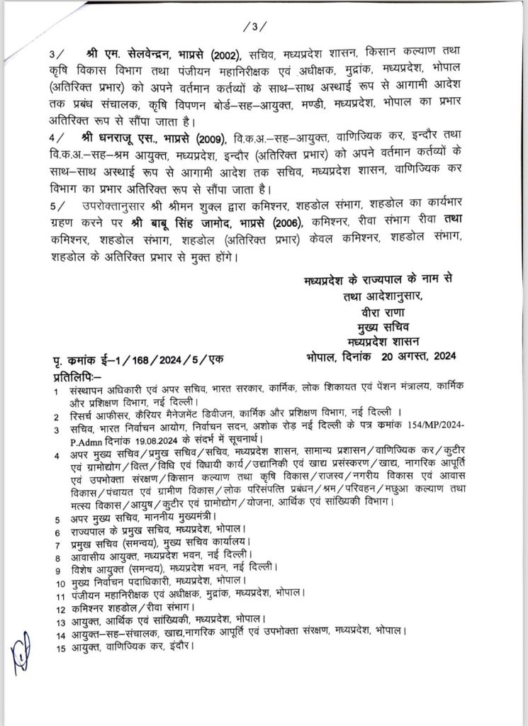 MP : 9 IAS अफसरों के तबादले, अनुपम राजन प्रमुख सचिव हायर एजुकेशन बने; श्रीमन शुक्ल अब शहडोल के नए कमिश्नर 4 img 20240820 wa0020254641412603605690