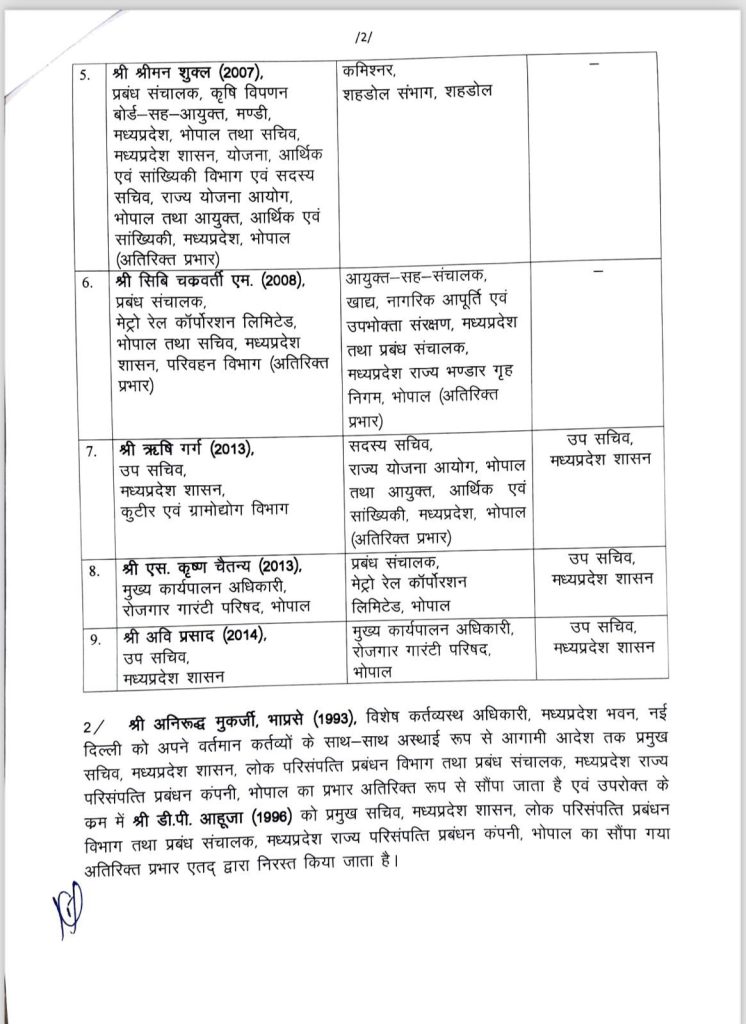 MP : 9 IAS अफसरों के तबादले, अनुपम राजन प्रमुख सचिव हायर एजुकेशन बने; श्रीमन शुक्ल अब शहडोल के नए कमिश्नर 3 img 20240820 wa00238891806593966101381