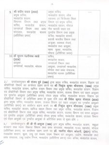 MP: बड़ा प्रशासनिक फेरबदल, एसएन मिश्रा एसीएस गृह, सुलेमान कृषि आयुक्त, संदीप यादव को स्वास्थ्य विभाग की कमान 5 img 20240802 1849297858444833011459404