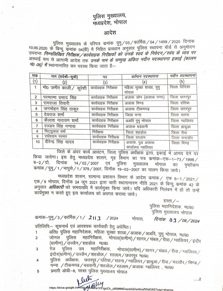 MP: दस पुलिस निरीक्षकों एवं कार्यवाहक निरीक्षकों की पदस्थापना 2 img 20240809 2203384533931020312709696