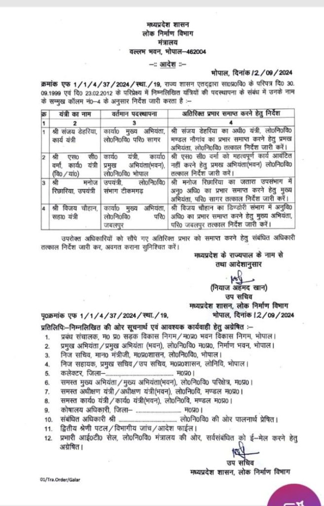 PWD: चार अभियंताओं को अतरिक्त प्रभार दिए, चार से प्रभार वापस 3 img 20240913 wa00223001638692565199616