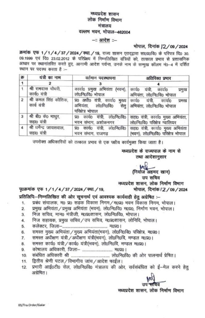PWD: चार अभियंताओं को अतरिक्त प्रभार दिए, चार से प्रभार वापस 2 img 20240913 wa0023724623074166331939