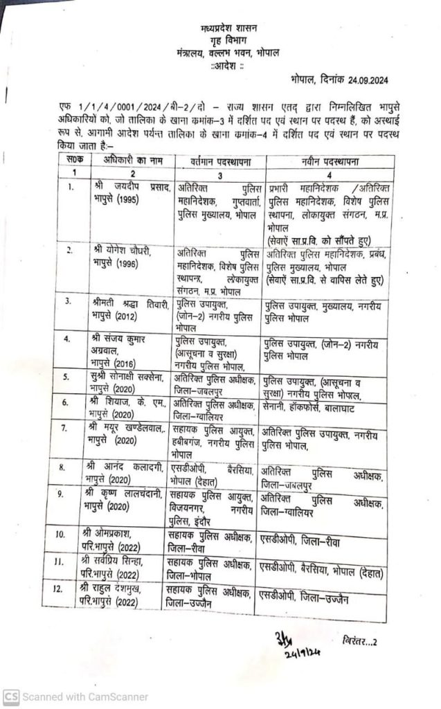 MP: जयदीप प्रसाद बने डीजी लोकायुक्त, भोपाल में चार पुलिस अधिकारियों की पदस्थापना 2 img 20240924 wa00195977395276480180646