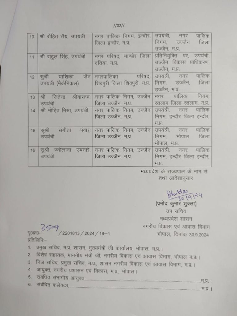 MP: नगरीय प्रशासन विभाग में तबादले 3 img 20240930 wa00203911530935988313329