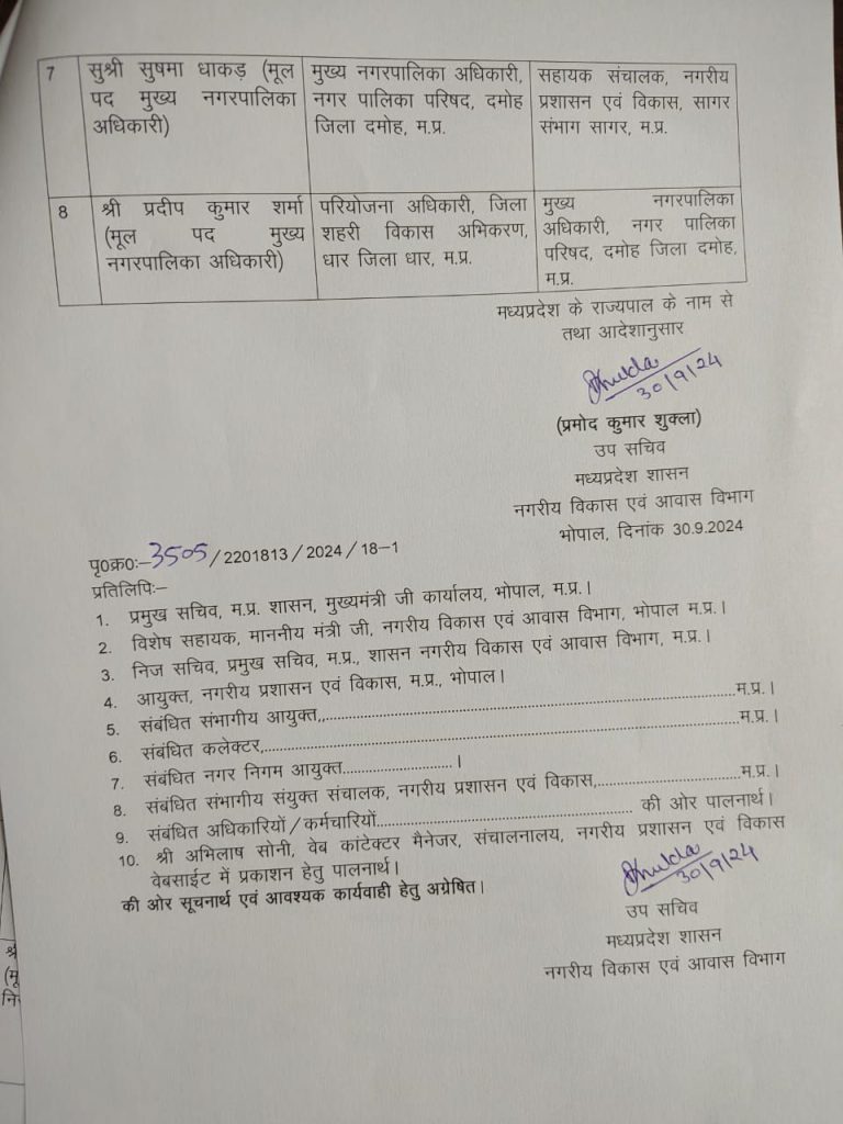 MP: नगरीय प्रशासन विभाग में तबादले 5 img 20240930 wa00219037061191651521524