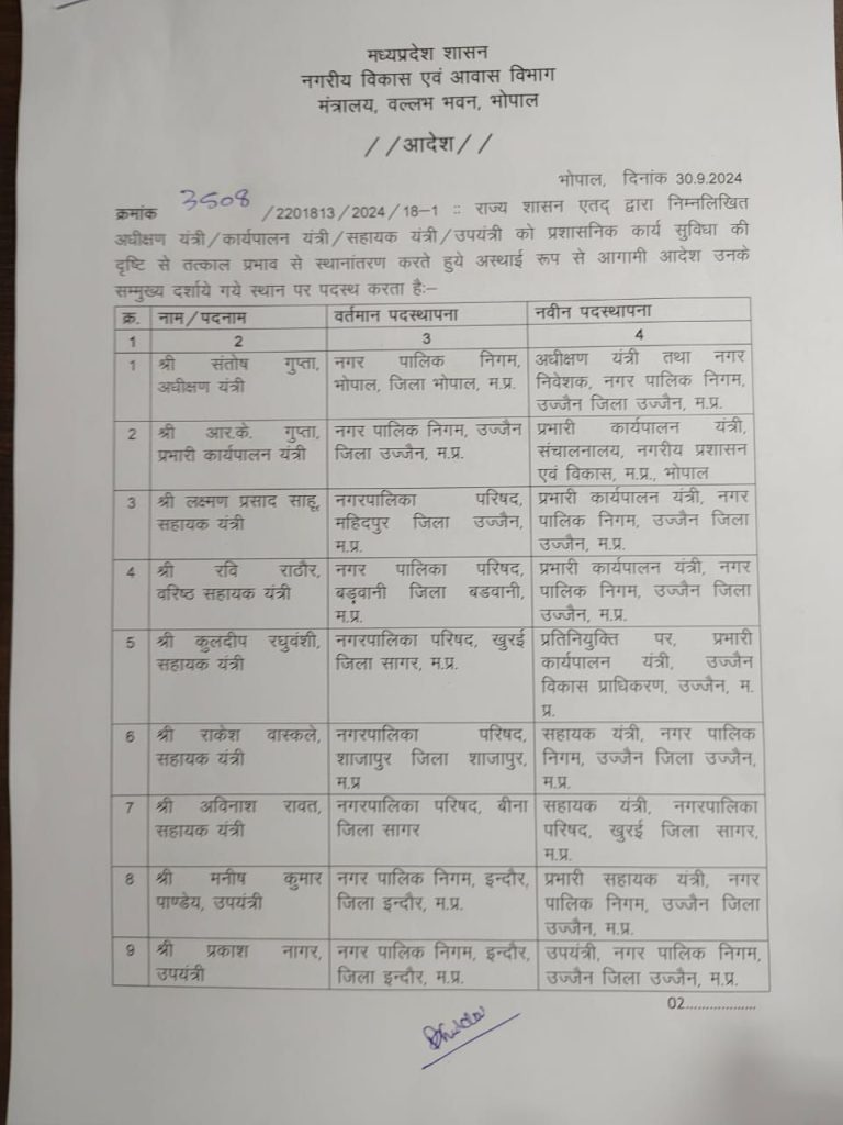 MP: नगरीय प्रशासन विभाग में तबादले 2 img 20240930 wa00221016477930097700550