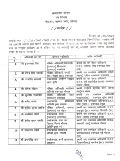 MP: 29 सहायक वन संरक्षक और वन क्षेत्रपालों का तबादला 2 img 20240930 1945496023385602843315715
