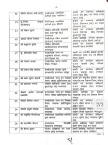 MP: 29 सहायक वन संरक्षक और वन क्षेत्रपालों का तबादला 3 img 20240930 1946158510711669378350712