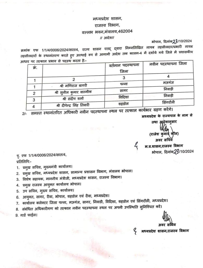 MP: ग्यारह तहसीलदार नायब तहसीलदारों का तबादला 2 img 20241024 wa00014619417768380535438