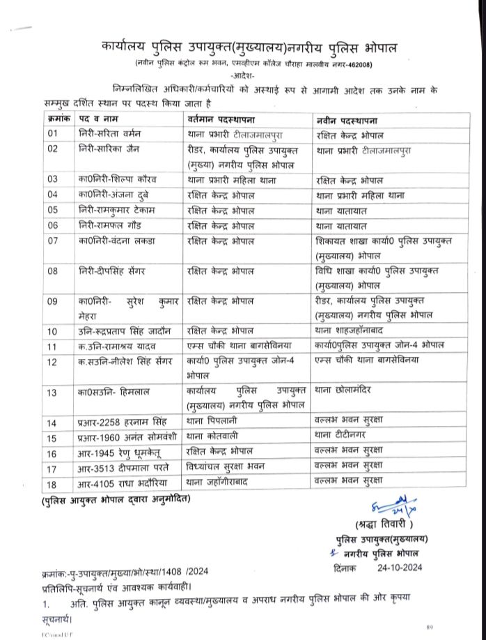 Bhopal में डेढ़ दर्जन पुलिसकर्मियों की नई पदस्थापना 2 img 20241024 2034294736245051423093940
