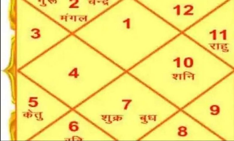 कुंडली दोष इस प्रकार होंगे दूर