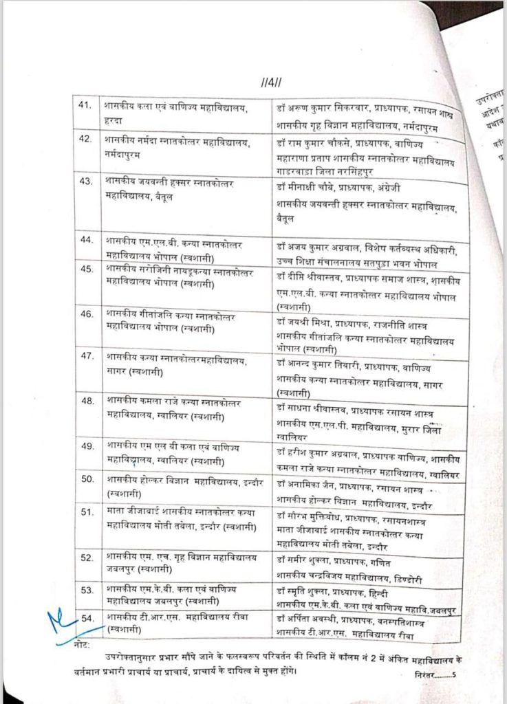 MP: स्वशासी महाविद्यालय एवं प्रधानमंत्री कॉलेज ऑफ एक्सीलेंस में प्रभारी प्राचार्य पदस्थ 5 img 20241108 wa00157794237715384727947