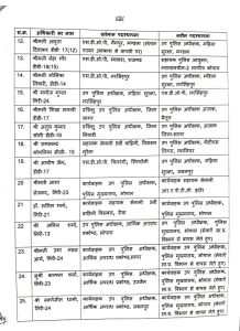 MP: 69 पुलिस उप अधीक्षक और कार्यवाहक उप अधीक्षकों की नई पदस्थापना 3 img 20250121 2131577741382467331102272