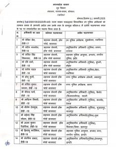 MP: 69 पुलिस उप अधीक्षक और कार्यवाहक उप अधीक्षकों की नई पदस्थापना 5 img 20250121 2132203503066043023776804