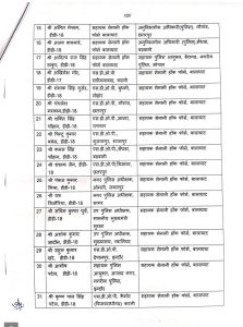 MP: 69 पुलिस उप अधीक्षक और कार्यवाहक उप अधीक्षकों की नई पदस्थापना 6 img 20250121 2132326667078058629958656