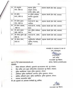 MP: 69 पुलिस उप अधीक्षक और कार्यवाहक उप अधीक्षकों की नई पदस्थापना 7 img 20250121 213243123134464109988046