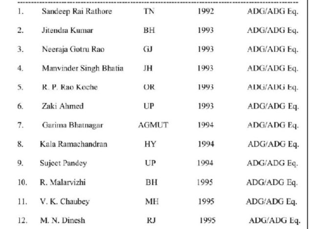 DOPT: केंद्र सरकार ने 16 IPS को किया इंपैनल, यूपी के तीन अधिकारी शामिल 1 IMG 20250204 105324