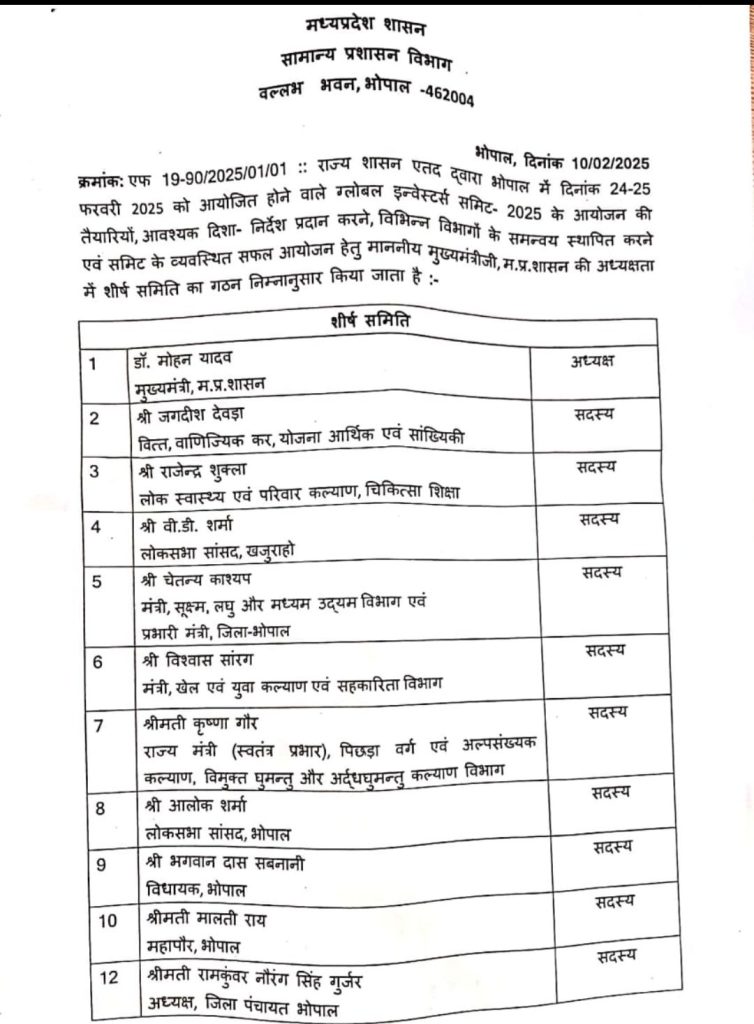 MP GIS : व्यवस्था- संचालन की हाईलेवल कमेटी में बीजेपी प्रदेश अध्यक्ष भी शामिल, सीएम यादव मंत्रियों के साथ वॉच करेंगे हर एक्टिविटी 2 screenshot 20250212 1940405388179200922661637