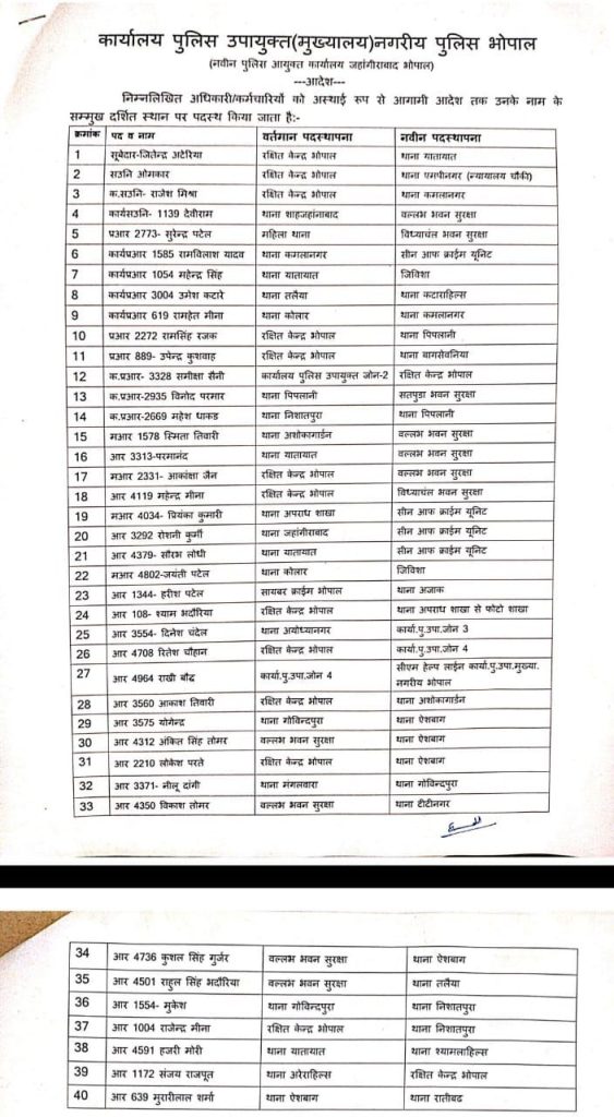 MP : चालीस पुलिस कर्मचारियों का तबादला 2 img 20250311 wa0026547829258623515528