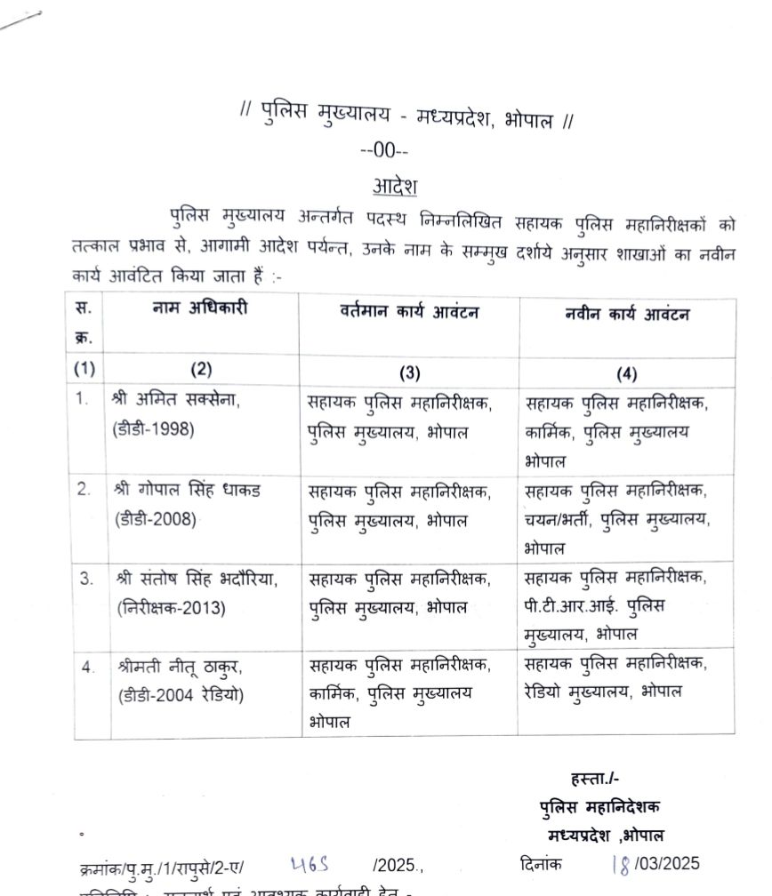 MP : मऊगंज कलेक्टर अजय श्रीवास्तव, एसपी रसना ठाकुर को हटाया, संजय कुमार जैन को जिले की जिम्मेदारी, दिलीप सोनी बने एसपी, चार AIG को नई जिम्मेदारी 3 screenshot 20250319 1418116164521289773705930