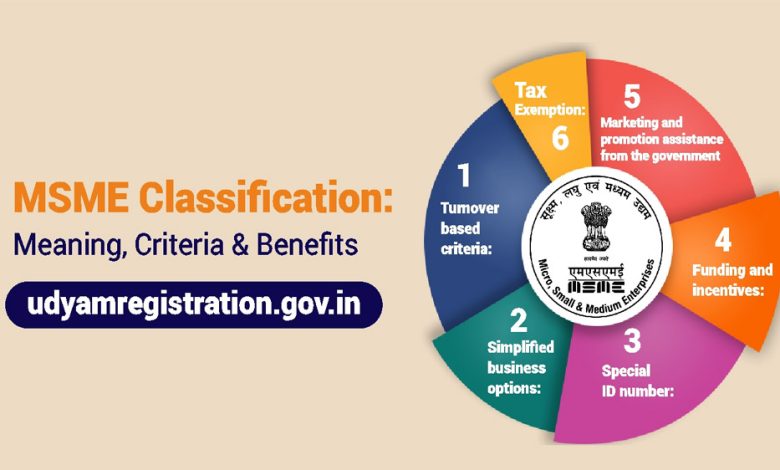 बदल गई MSME की परिभाषा 1 अप्रैल से लागू होंगे