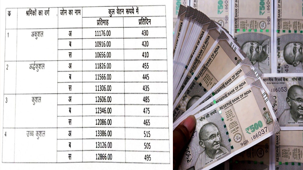 न्यूनतम वेतन अधिनियम के तहत श्रमिकों के लिए न्यूनतम वेतन एवं परिवर्तनशील महंगाई भत्ते की दरें जारी 6 न्यूनतम वेतन अधिनियम के तहत श्रमिकों के लिए न्यूनतम वेतन