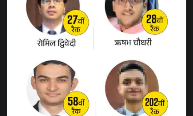 UPSC-2024 में MP: आयुषी बंसल की 7वीं रैंक, ग्वालियर के माधव को 16, रीवा के रोमिल को 27, मंदसौर के ऋषभ को 28वां स्थान 1 Screenshot 20250422 194804.Chrome28129