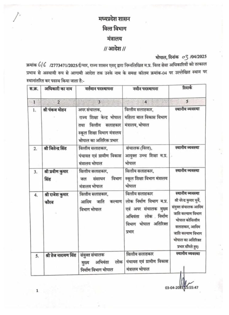MP : वित्त सेवा के चार दर्जन से ज्यादा अधिकारियों के ताबदले 2 img 20250403 wa00448062171646465857234
