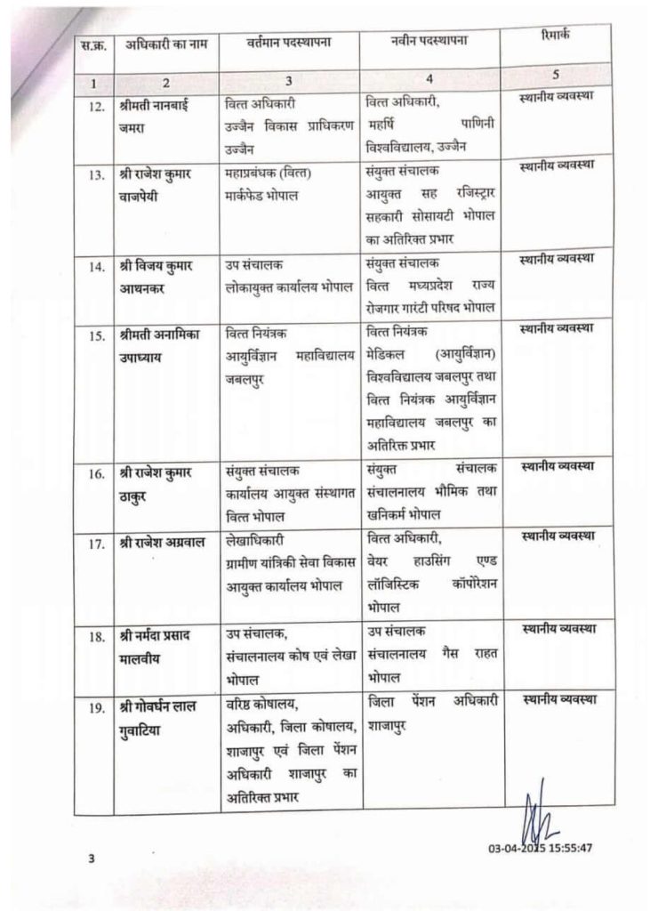MP : वित्त सेवा के चार दर्जन से ज्यादा अधिकारियों के ताबदले 4 img 20250403 wa00462937855431082427354