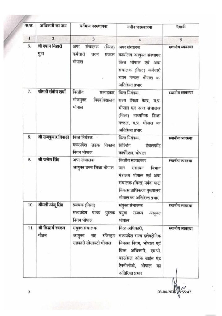 MP : वित्त सेवा के चार दर्जन से ज्यादा अधिकारियों के ताबदले 5 img 20250403 wa0047462967993142004949