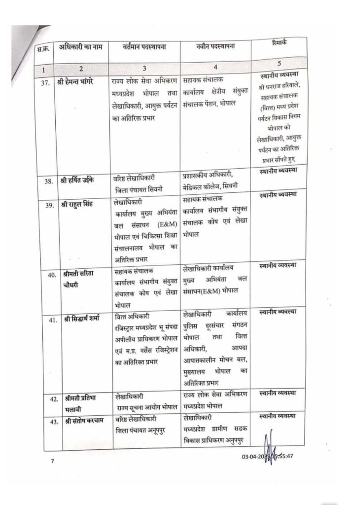 MP : वित्त सेवा के चार दर्जन से ज्यादा अधिकारियों के ताबदले 7 img 20250403 wa00497744344242671081129