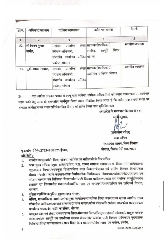 MP : वित्त सेवा के चार दर्जन से ज्यादा अधिकारियों के ताबदले 10 img 20250403 wa00512061994434538740433